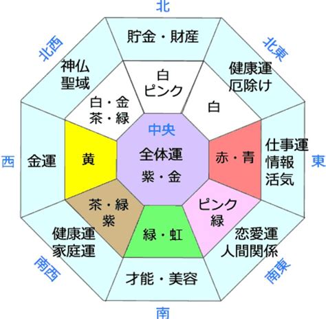 名字風水